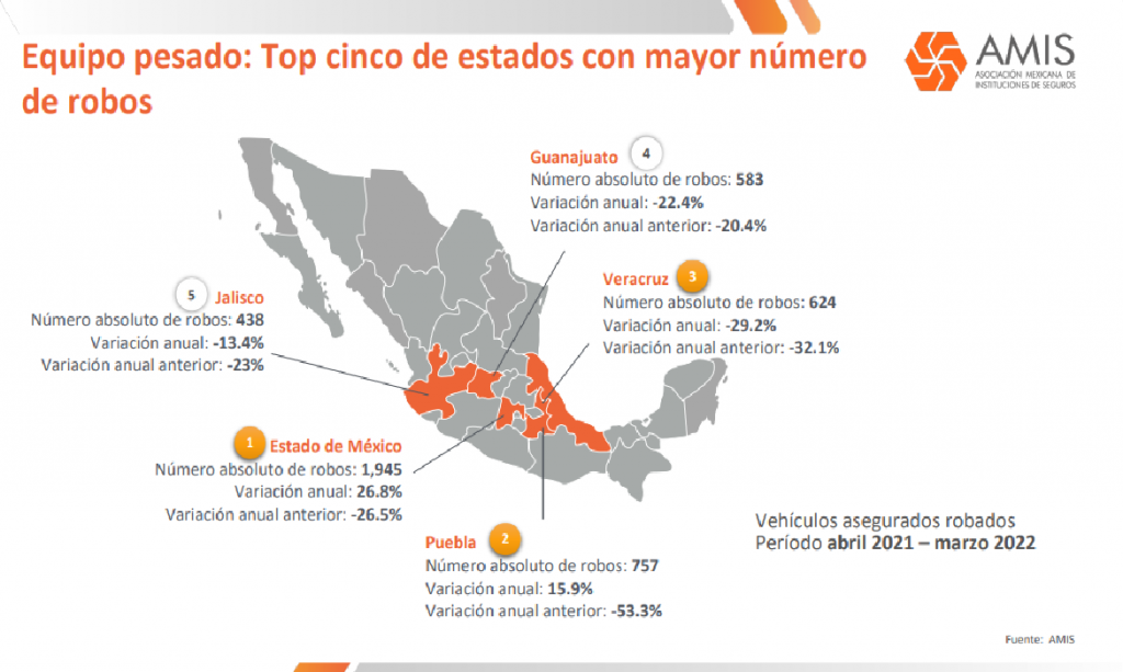 Las carreteras federales con mayor incidencia de robos a vehículos de carga en México